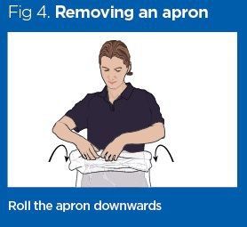 The Procedure of Removing An Apron